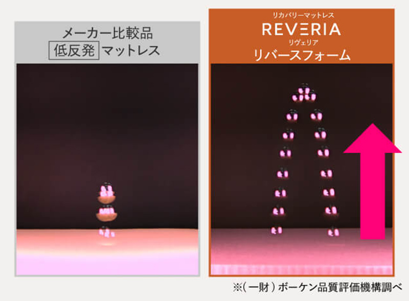 高い反発性